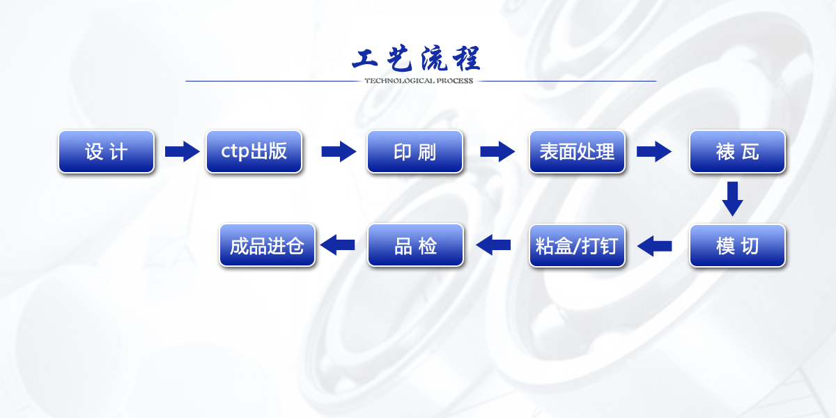 流程psd.jpg
